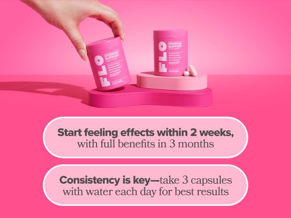 Two containers of FLO Ovarian Support supplements in pink packaging, one being held by a hand, placed on a curved pink platform against a pink background. Text on the image reads: 'Start feeling effects within 2 weeks, with full benefits in 3 months' and 'Consistency is key—take 3 capsules with water each day for best results.